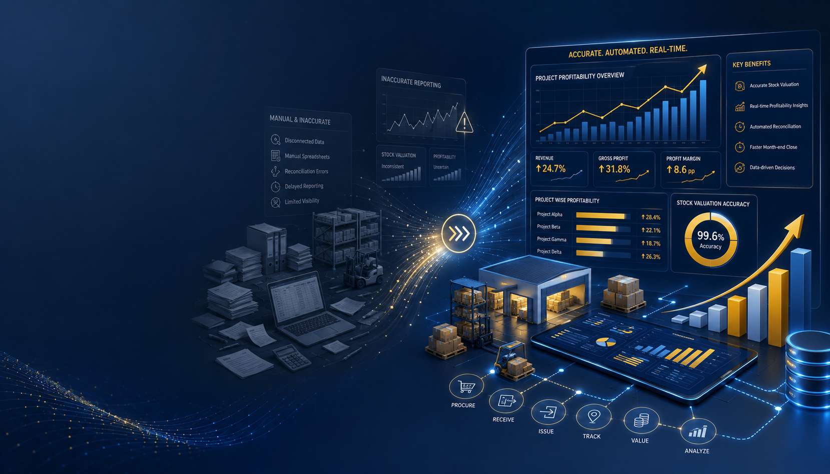 Transforming Project Stock Valuation and Profitability Reporting with SAP FICO