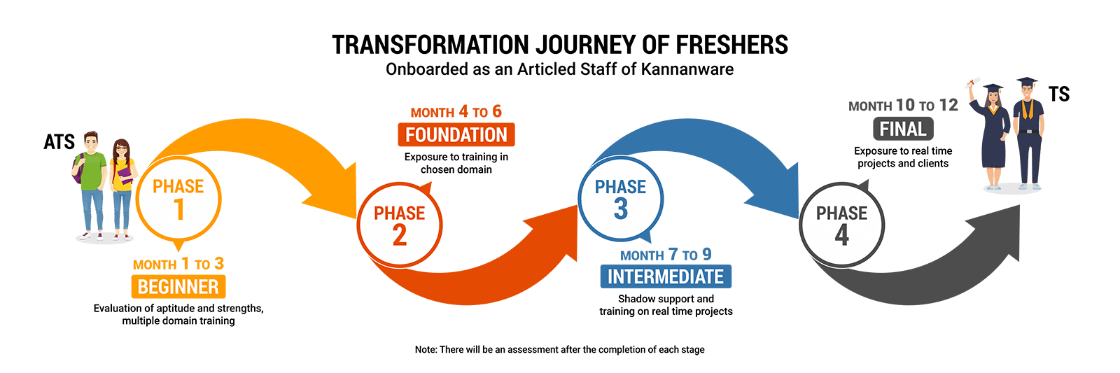 Citizen Developer transformation journey